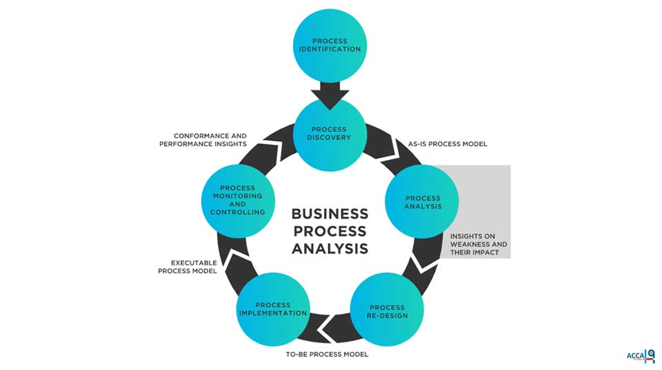 Come-scegliere-il-processo-di-business-da-esternalizzare-processo-di-business-Go To Sales strategia commerciale integrata
